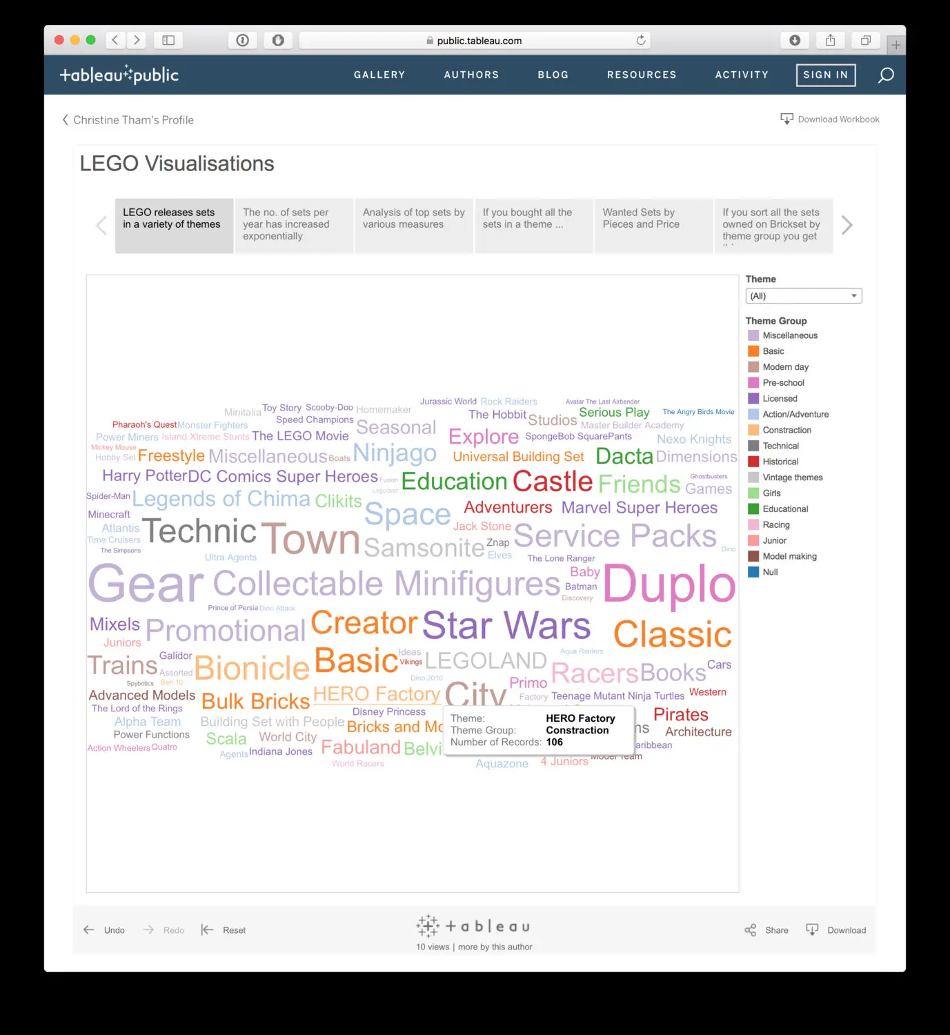 Tableau Public visualisation